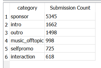 sponsorblock stats